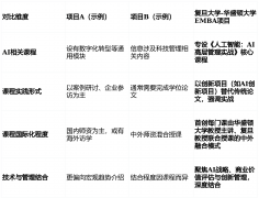 程系统已完成全面升级