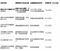 公司（包罗AI公司）的创始人、CEO及焦点高管：需